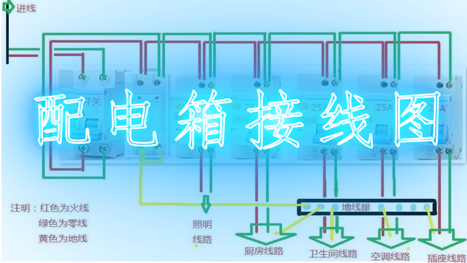 二、功能上的區(qū)別